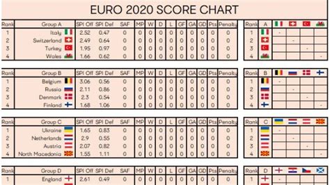 euro results live|Euro 2020 Scores / Results .